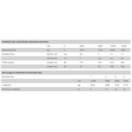 Winch winch synthetic rope 5 5t 28m 24v