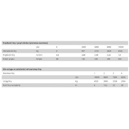 Winch winch synthetic rope 4 5t 28m 12v