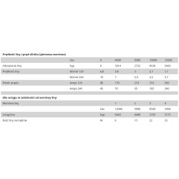Winch rope winch 5 5t 28m oe9 5mm 24v
