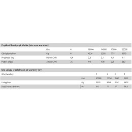 Winch winch steel rope 10t 30m 24v