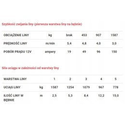 Dragon Winch Highlander 3500 DWH3500HD winch