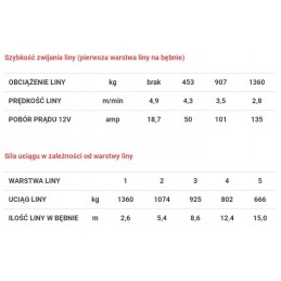 Dragon Winch DWH3000HD winch for quads and ATVs