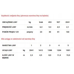 Dragon Winch DWH4500HD winch