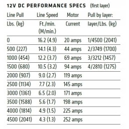 Warn VRX 45 winch 4500 lbs 2041 kg steel