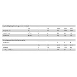 Husar 3500 quad atv plug 1 36t winch