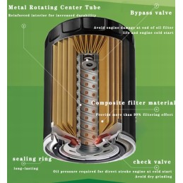 Oil filter hf204 yamaha grizzly 700 kawasaki kvf 750