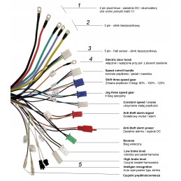 A set of brushless motor controller 72v 3000w for a scooter, quad go-kart