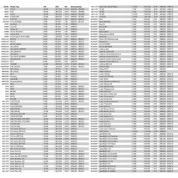 Candle awina scooter 2t bmw piaggio daelim derbi kreidler mf peugeot mz etz