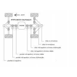 Front or rear drive shaft crosshead Polaris Sportsman 19 1005 xa