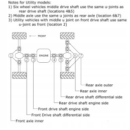 Drive shaft front and rear for Yamaha Arctic Cat