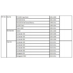 Oil filter motofiltro mf152 aprilia bombardier