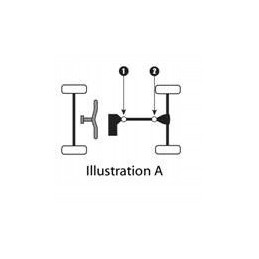 Shaft to shaft epi scrambler worker big boss