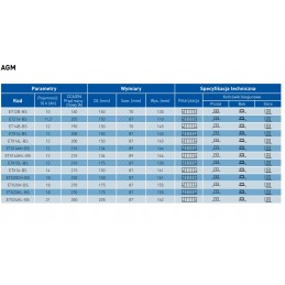 Exide 12v 4ah 70a etx5l bs battery