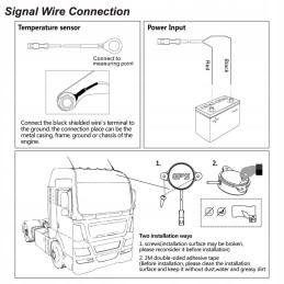 Universal counter with GPS, speedometer, rpm