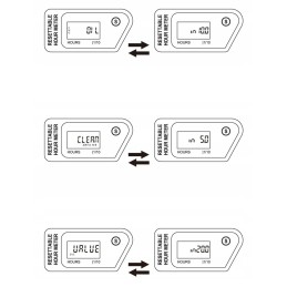 Operating hours counter, quad service reset