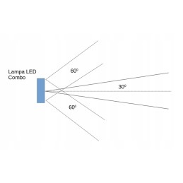 Halogen lamp LED combo 36w 5000 lm approval E9 slim 28 cm