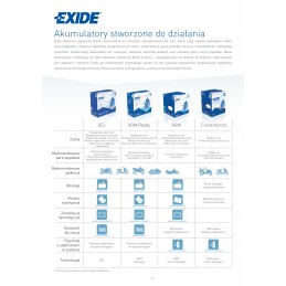 Exide battery 12v 4ah 50a eb4l b
