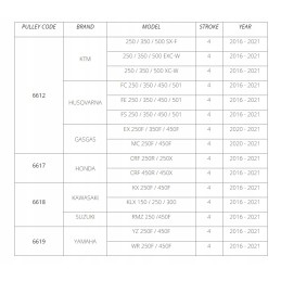 Domino D Lock twistable shifters