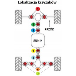 Drive shaft cross member
