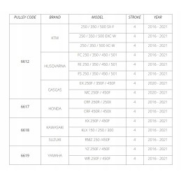 Domino d100 lockable levers, screwable lock on thickness
