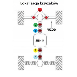 Allballs front shaft crossbar Kawasaki KVF300A 99/02