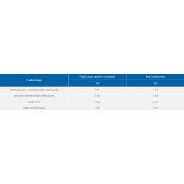 LED rear lamp 12v lawet bayonet diodes universal