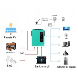Inverter off grid hybrid solar 6 2kw 48v 120a anern
