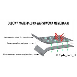 Tarpaulin cover for a perfect garage 450er caravan caravan