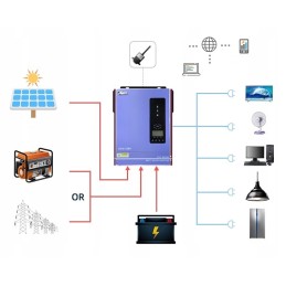 Inverter off grid hybrid solar 3 2kw 24v 80a anern