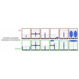 Dunnage air bag very good 0612 60x120 cm