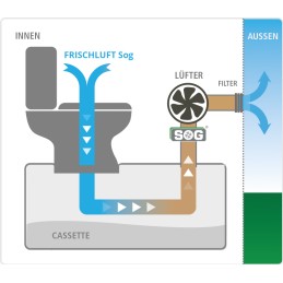 Sog toilet fan type h c220 thetford c 220