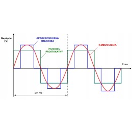 Azo ips 6000 w voltage converter 12 230v gw 3l