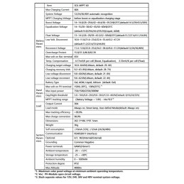 MPPT solar charging controller 150v 12v 48v 60a