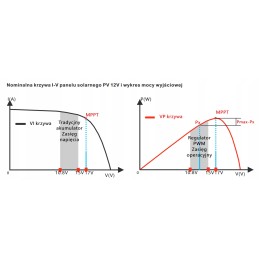 MPPT solar charging controller 150v 12v 48v 60a