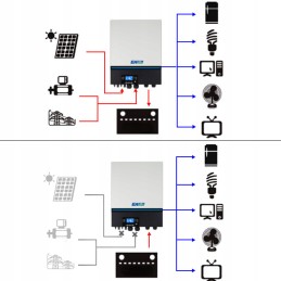 Solar inverter 8kw 8000w off grid mppt wifi 120a 48v