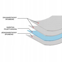 Caravan cover 440 470