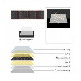 Photovoltaic panel solar foldable 18v 220w controller 12v 20a