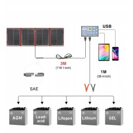 Photovoltaic panel solar foldable 18v 220w controller 12v 20a