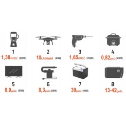 Power station jackery explorer 500eu bag