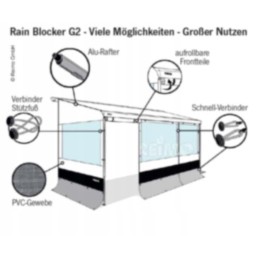 Front wall rainblocker thule g2 1m x 2 3m