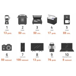 Portable power station jackery explorer 1000eu usb all cables