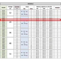 New 24v rectifier, 24v 20a c gross charger