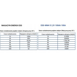 Energy storage ess wm4 51v 100ah 100a photovoltaics off gride lifepo4 5 kwh