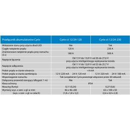 Cyrix i 400a 24 48v battery separator cyrix i 24 48v 400a victron energy