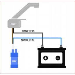 Water pump for a camper and a caravan 12v