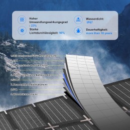 Nicesolar foldable solar panel 200w for z227 portable power station