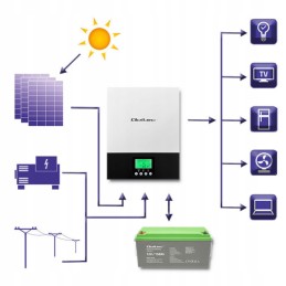 Qoltec 80a MPPT off grid solar inverter