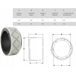 A set of wheels and rollers for a still ech 12 tread cart