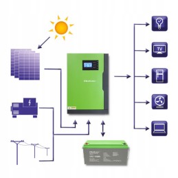 Qoltec off grid solar inverter 48v MPPT