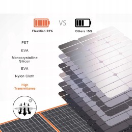 Solar panel battery usb dc charger camping